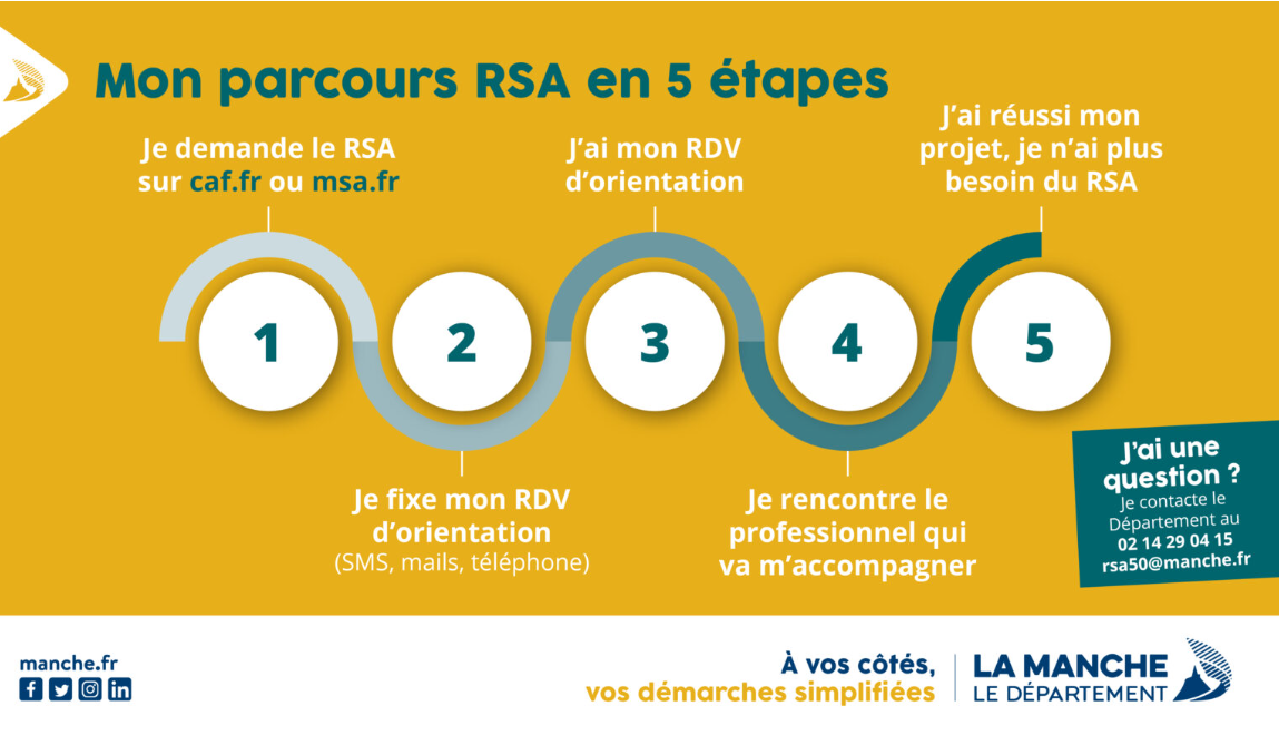 Comment Faire Pour Avoir Directement Le Rsa Et Non L'ass